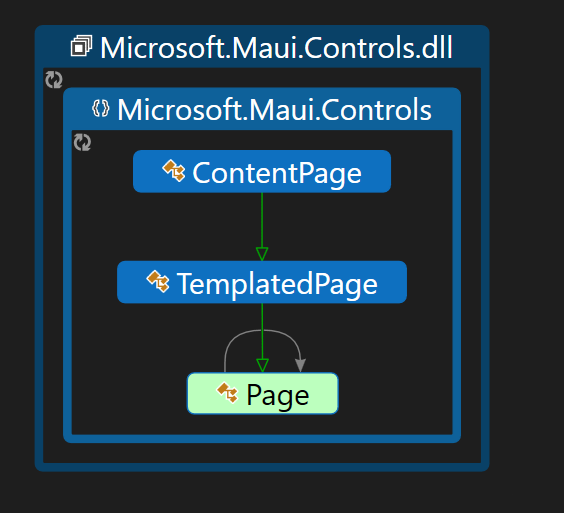 .NET MAUI Tutorial